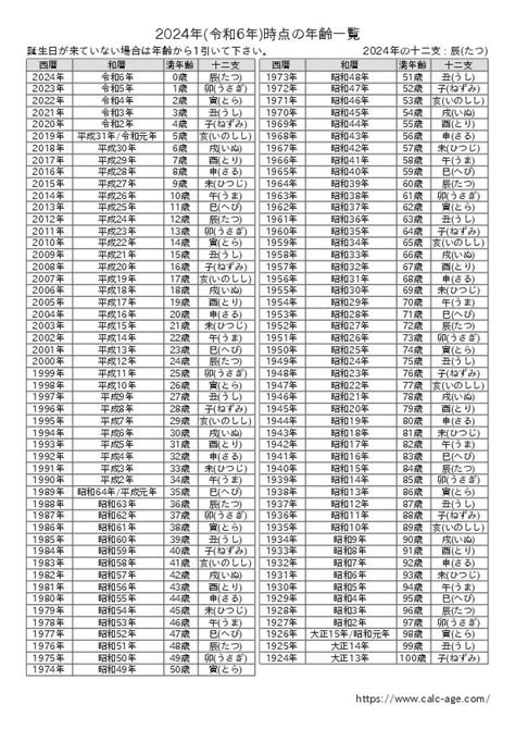 生辰年月日|【2024年 (令和6年)版】年齢・学年・生年・干支の早。